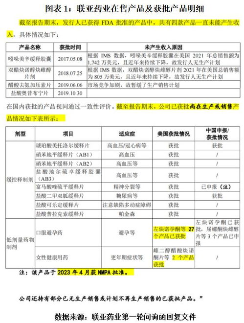 联亚药业IPO之路 核心产品外销依赖隐忧与技术先进性拷问