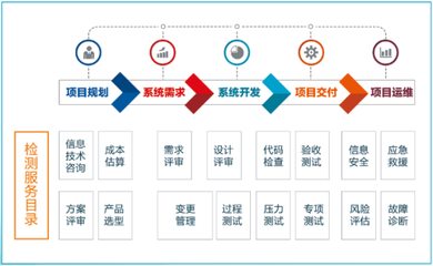 山科控股双项目入选济南市2020年大数据产业发展试点示范助力技术推广新突破