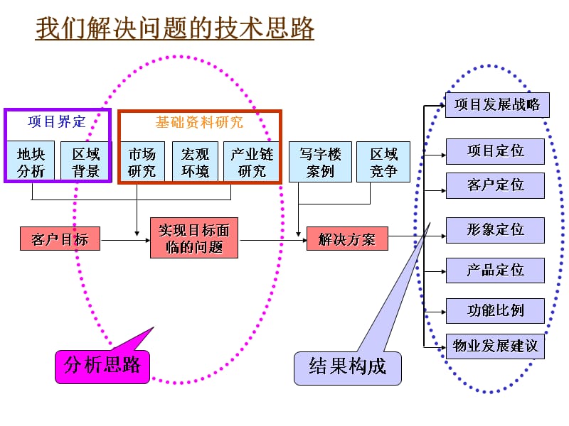 房地产项目技术咨询方案 从规划到落地的技术赋能